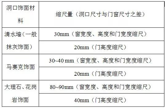 西安仁杰門窗