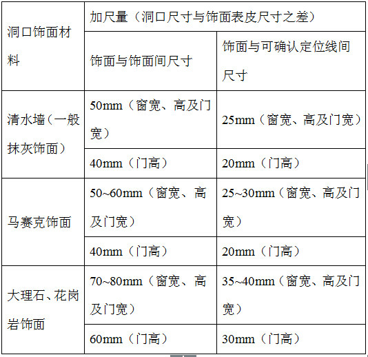 西安仁杰門窗