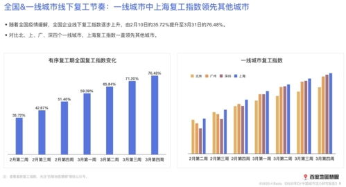 地圖 2020年第一季度中國(guó)城市活力研究報(bào)告 全國(guó)總體遷徙規(guī)模較去年下降40