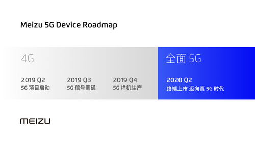 文章圖片魅族公布5g發(fā)展規(guī)劃 最快將于2020年q2推出真5g產(chǎn)品 共3張 手機中國cnmo.com